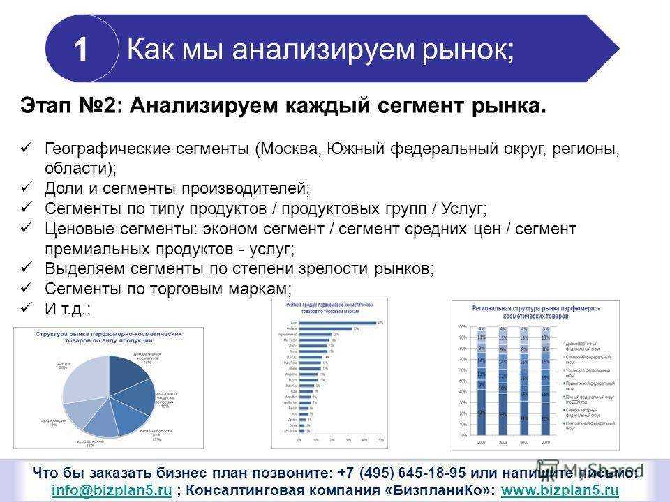 Рынок: что это такое, признаки и функции, основные законы рынка | calltouch.блог