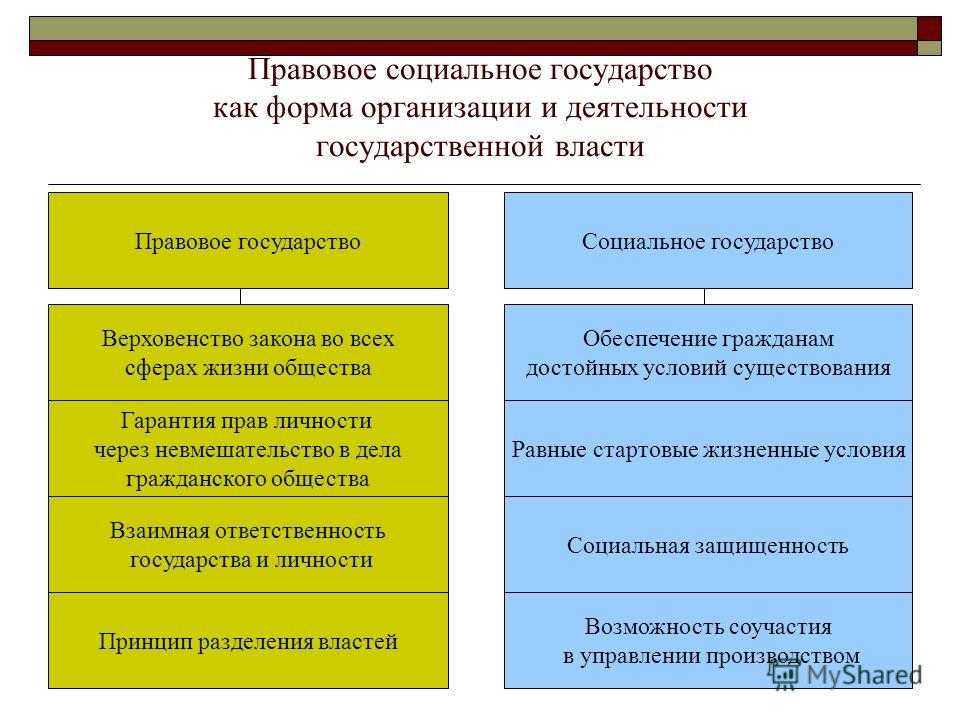 Проблема соотношения общества и государства в истории политико-правовой мысли