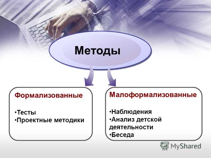 Методы психодиагностики