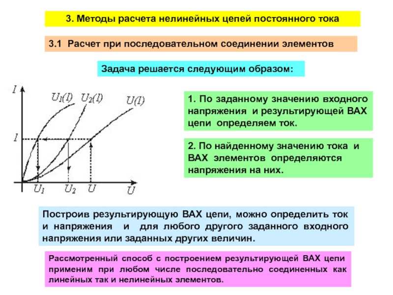 1.16. нелинейные электрические цепи постоянного тока
