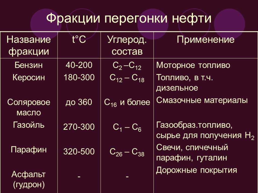 Нефть