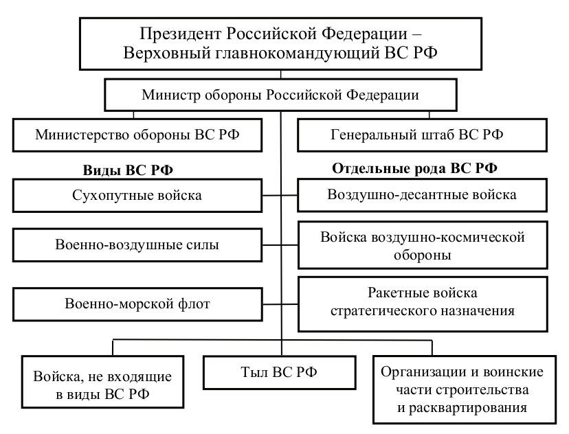 Армия:сухопутные_войска:главная    [свободная энциклопедия мирового вооружения]
