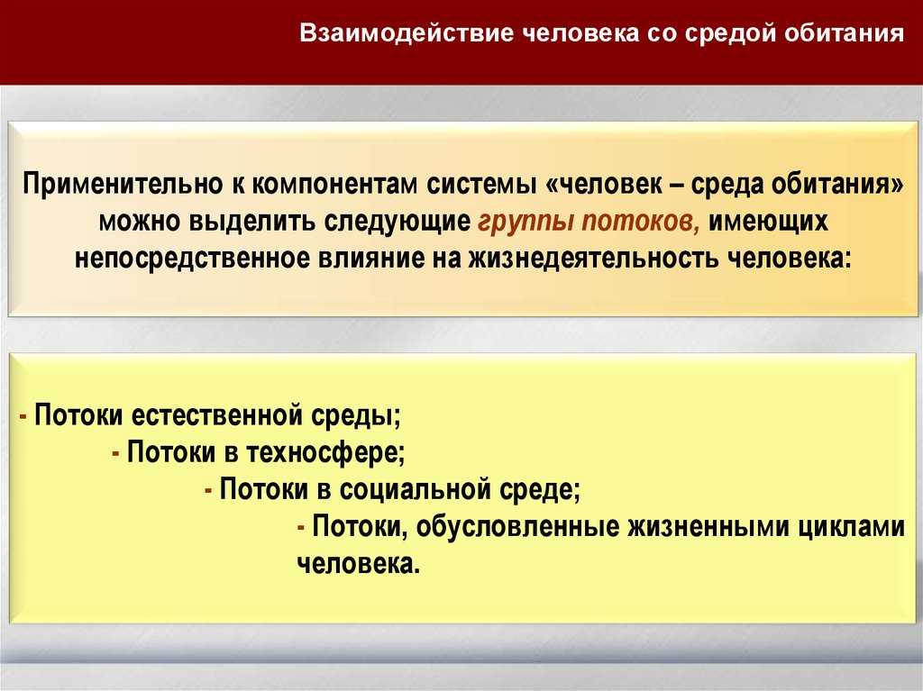 Среда обитания человека