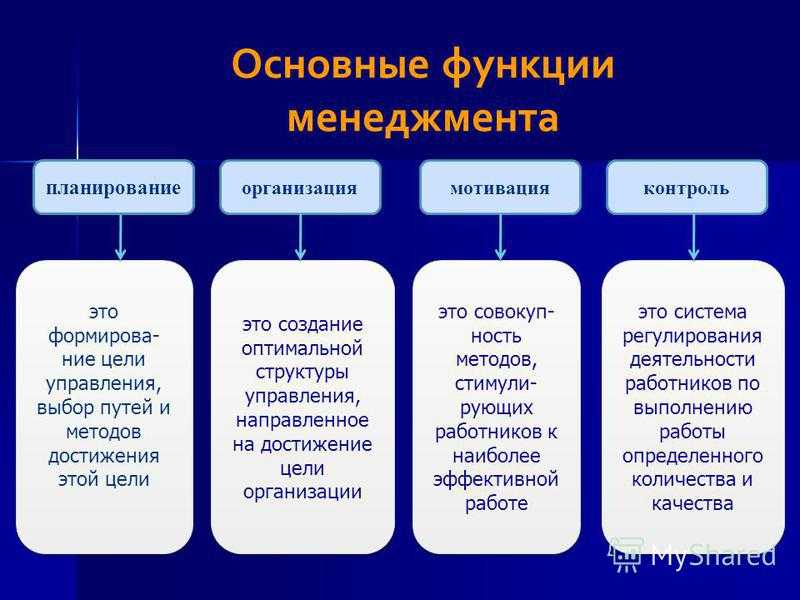 Организация деятельности предприятия как функция менеджмента