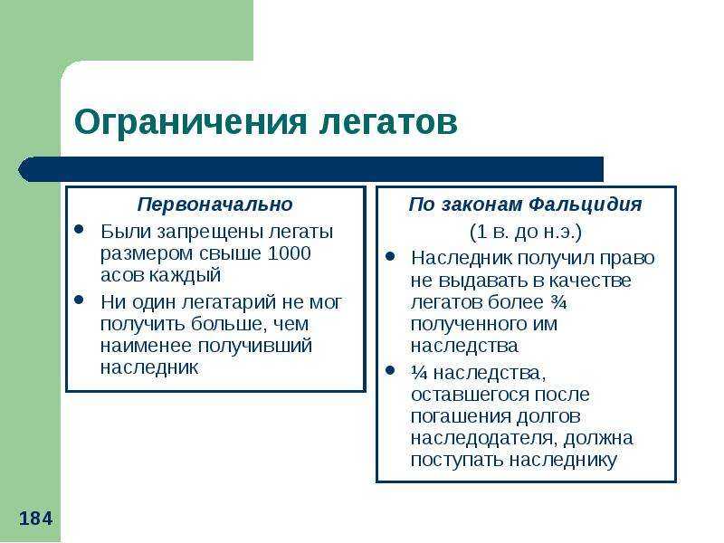 Легаты и фидеикомиссы в римском праве презентация