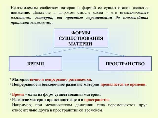 Пространство и время - формы существования материи. виды материи
