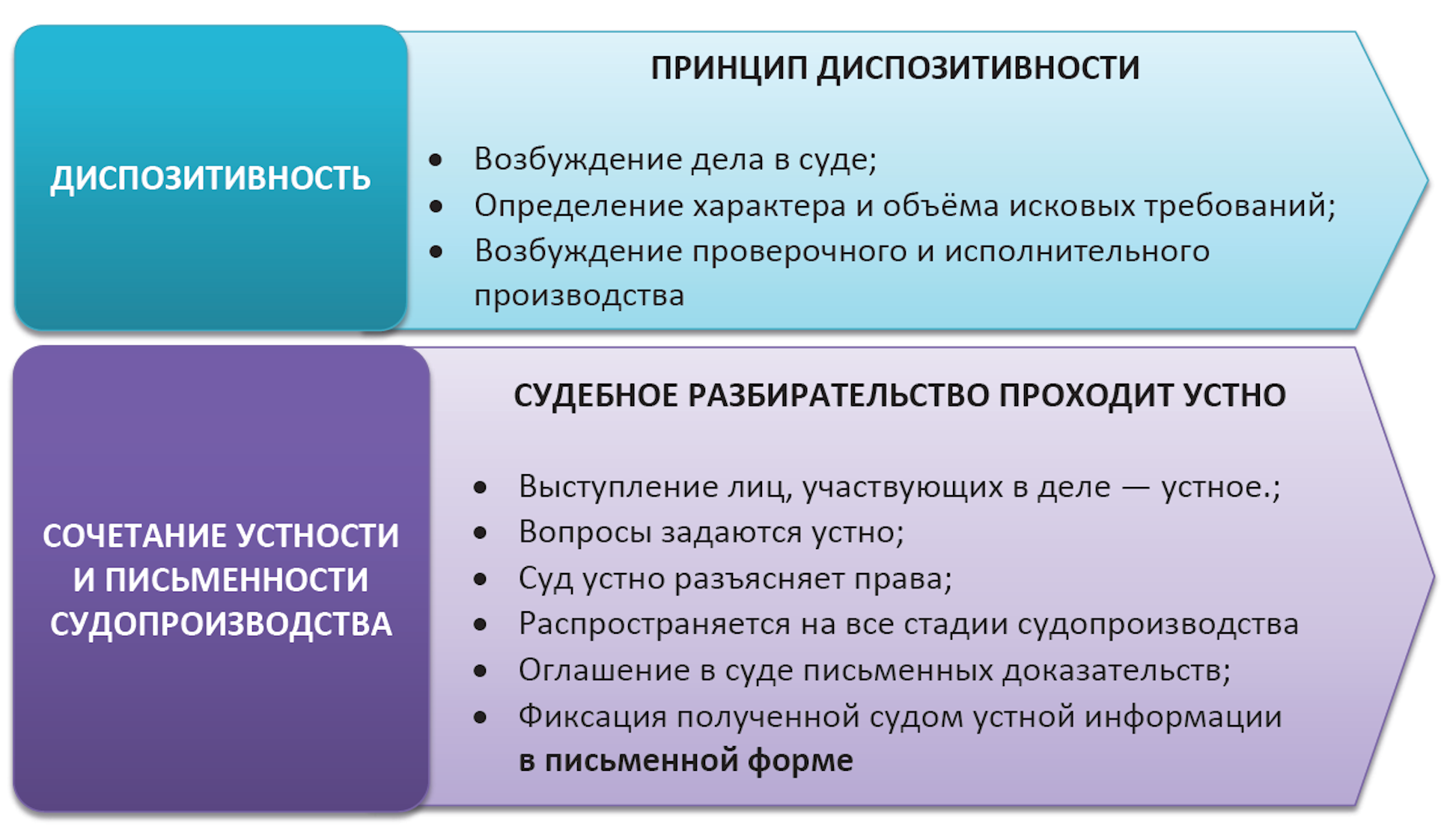 Ограничение принципа диспозитивности в гражданском праве