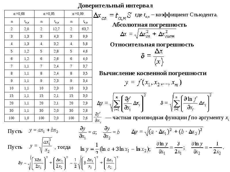 Точность измерений и погрешности в физике - определение и формулы с примерами