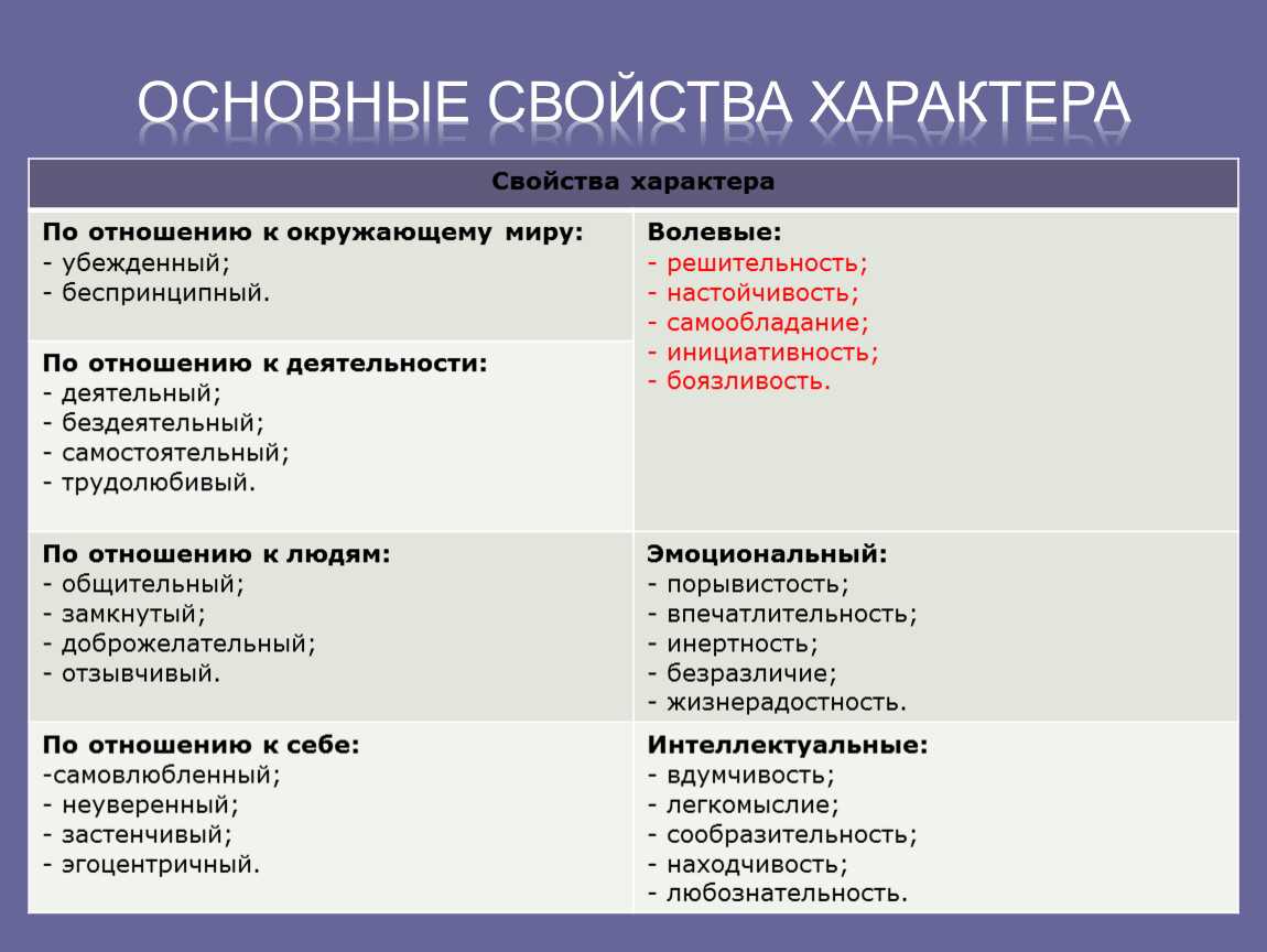 Черты личности и структура характера