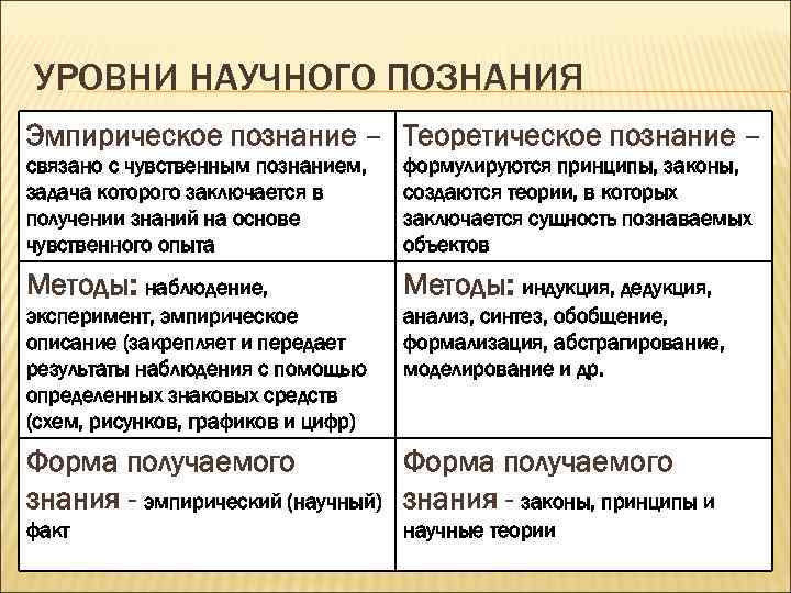 Особенности научного познания
