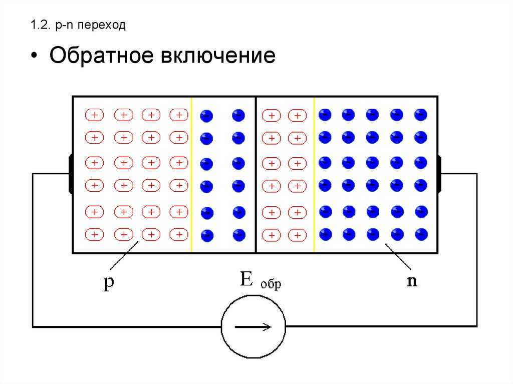 Электронно дырочный переход это