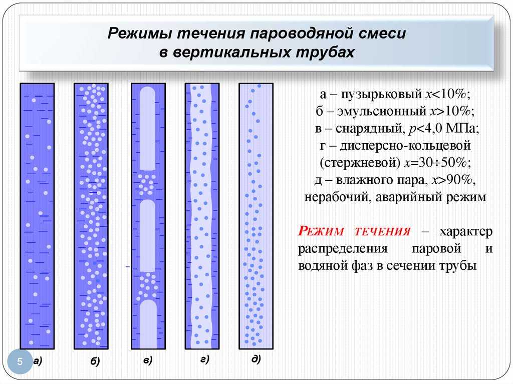 Течение жидкости и уравнение бернулли для новичков