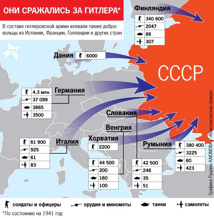 Вторая мировая война: крушение старого мира