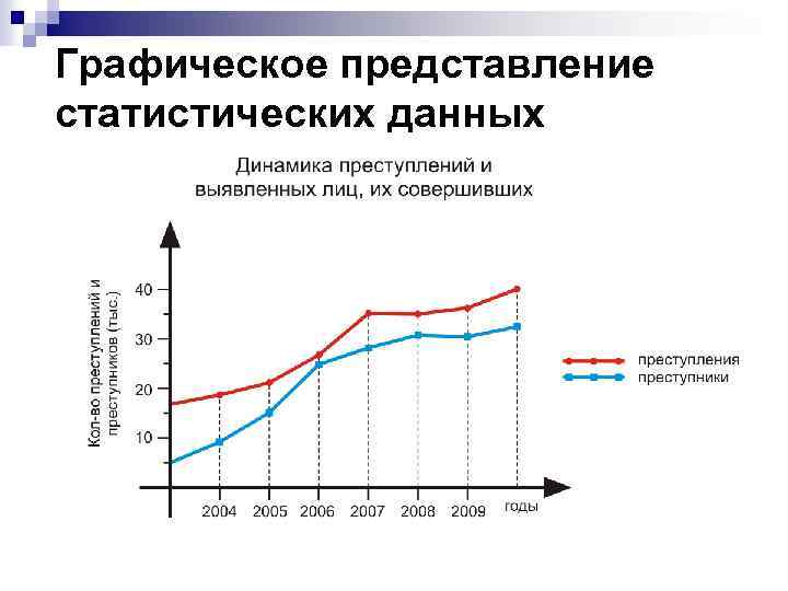 Графические изображения в статистике нмо