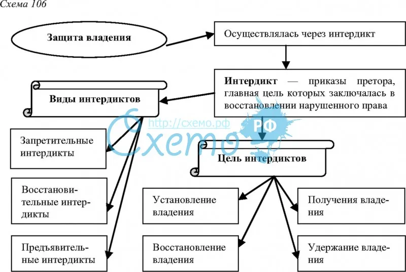 Способы защиты частных прав - римское право (вологдин а.а., 2015)