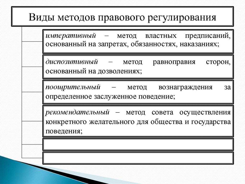 Предмет и пределы общего правового регулирования - проблемы теории государства и права (фаткуллин ф.н., 2003)