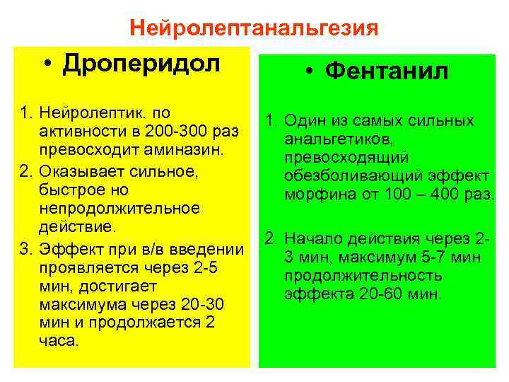 Общее обезболивание в стоматологии - хирургическая стоматология от а до я