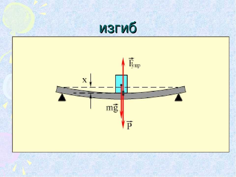 Изгиб.