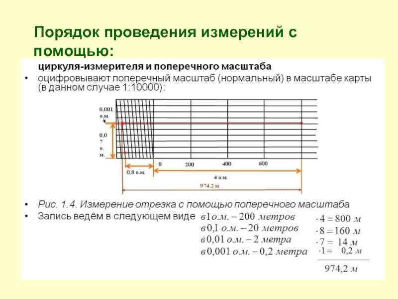 Измерение расстояний и определение площадей по топографической карте, численный, линейный и поперечный масштаб.