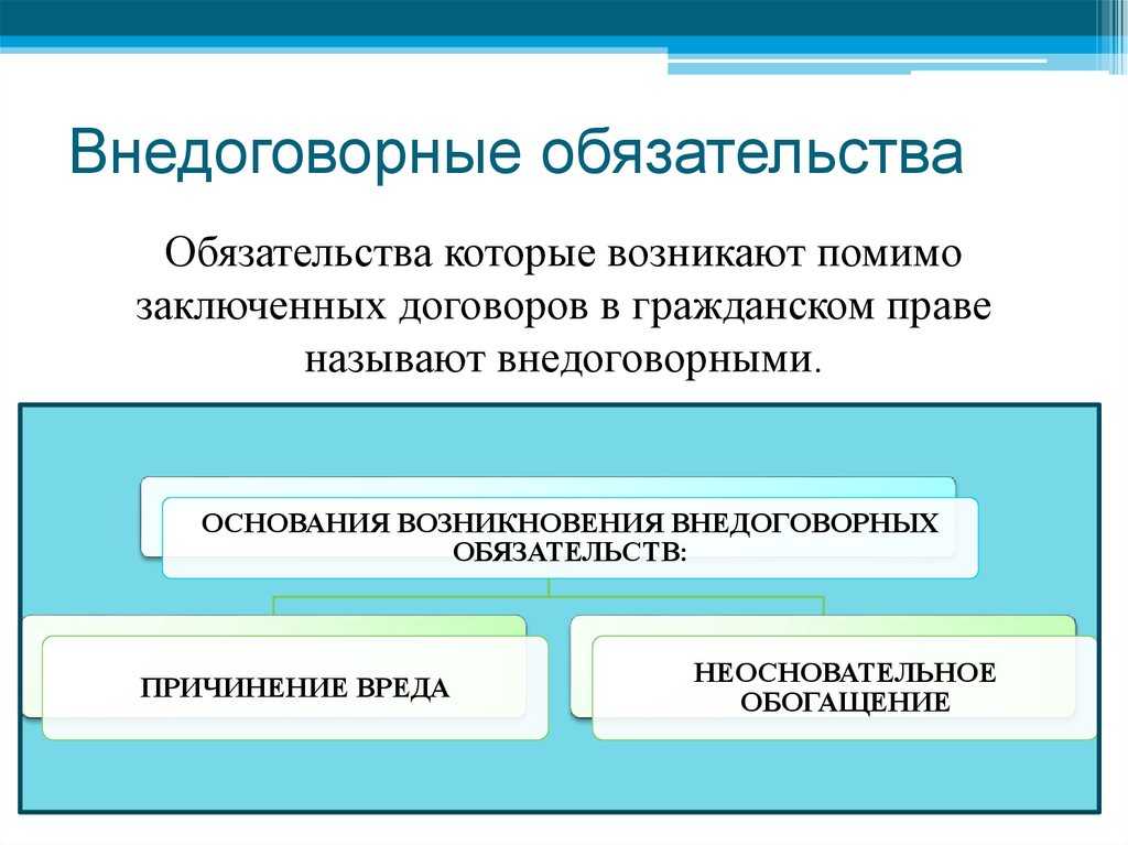 Внедоговорные обязательства в гражданском праве