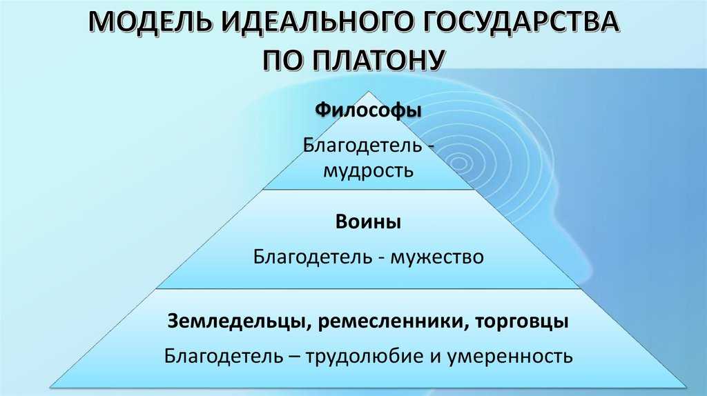 Государство