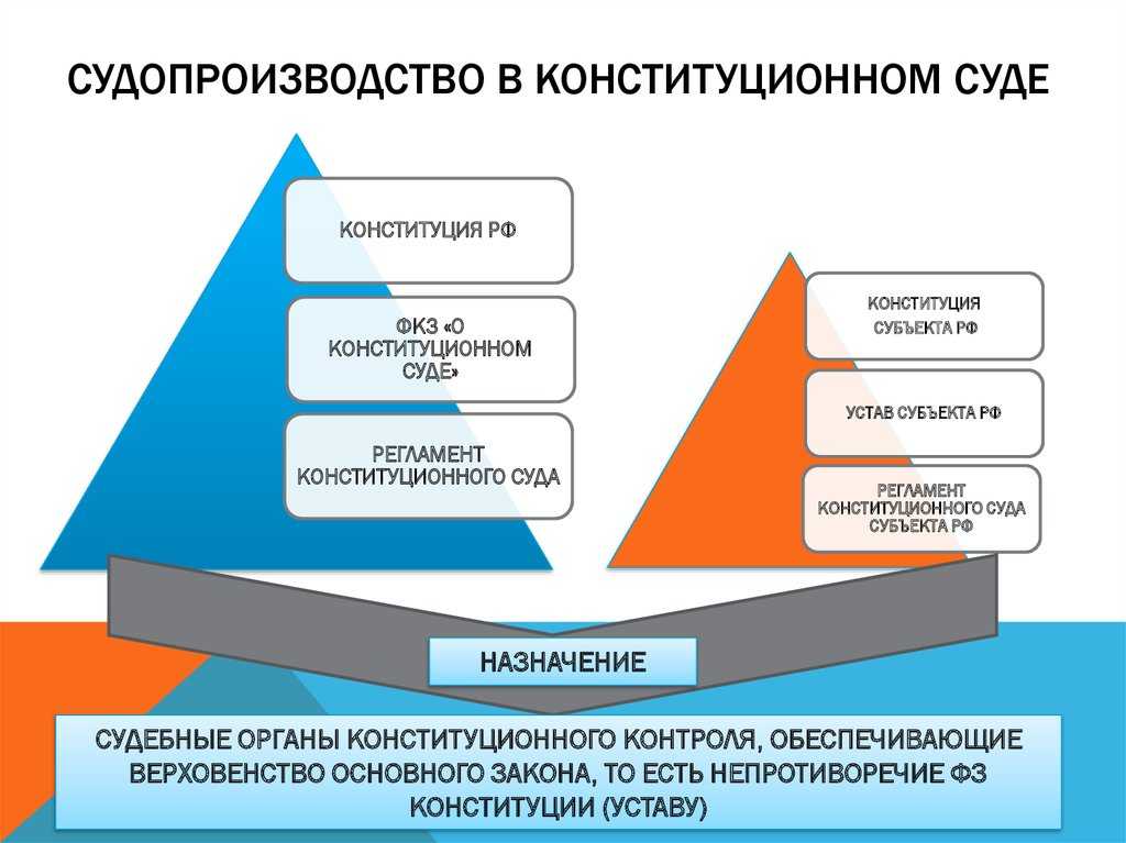 Конституционные принципы организации и функционирования правосудия в российской федерации