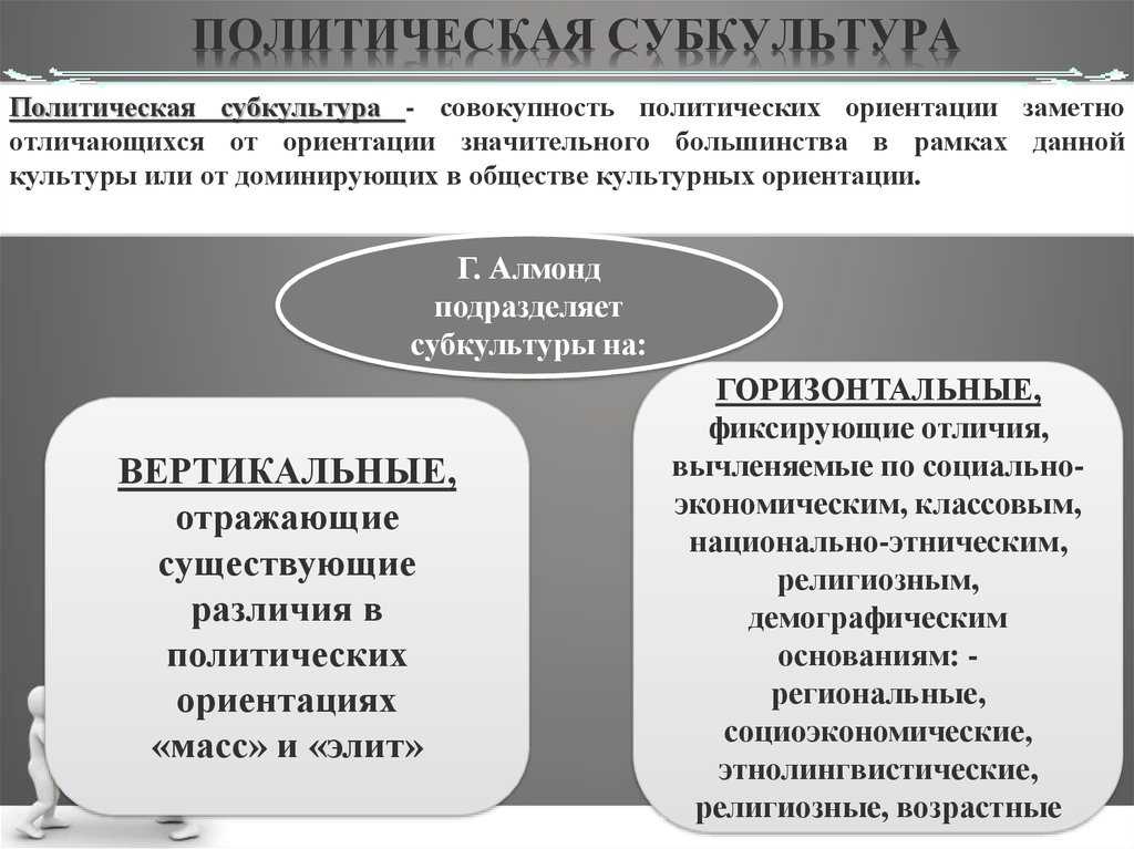 14.1. типология политической культуры. субкультуры. культурология: учебник для вузов
