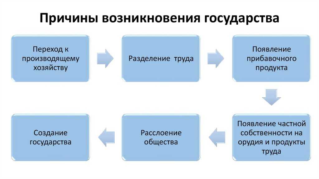Теологическая  теория происхождения государства и права: теория кратко, плюсы и минусы