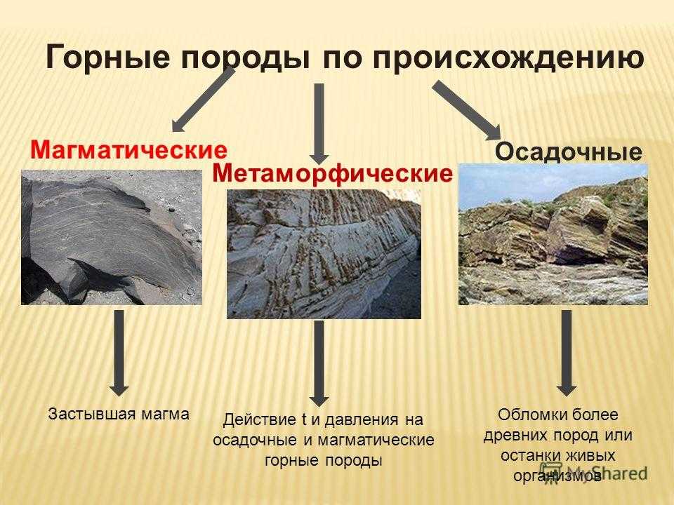 Горные  породы: какие бывают, список, классификация по происхождению