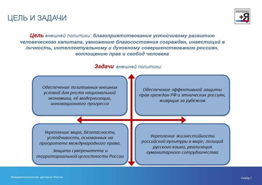 Внешнеполитическая доктрина россии