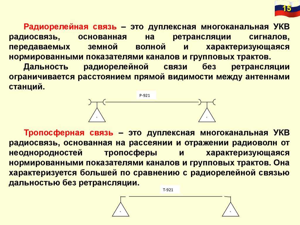 Технологическая радиосеть обмена данными укв-диапазона как базовый элемент интеллектуальной электроэнергетической сети