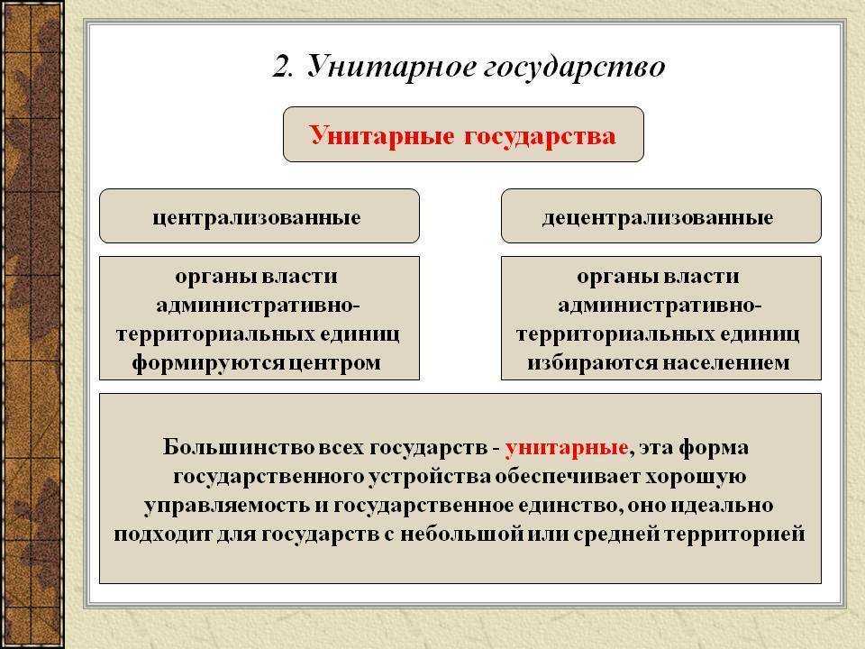 Егэ. обществознание. политика. 4.2. государство.  формы  государственно - территориального устройства |