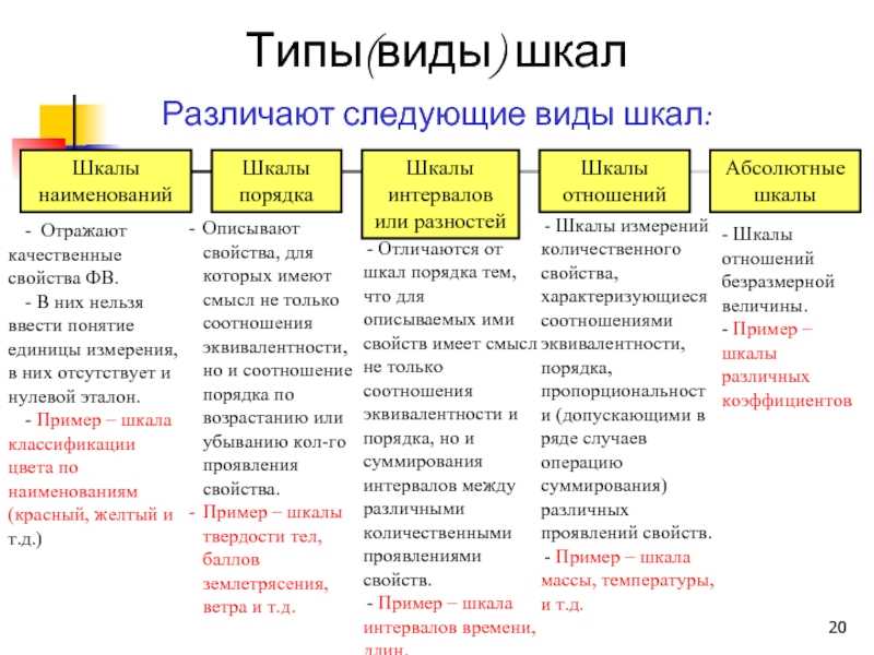 1.6. измерительные шкалы