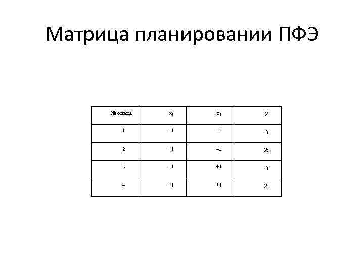 Исследование полного факторного эксперимента