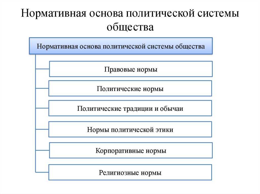 *§ 7-1. государство в политической системе: государство