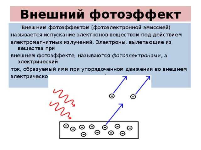Основные сведения о фотоэффекте как физическом явлении