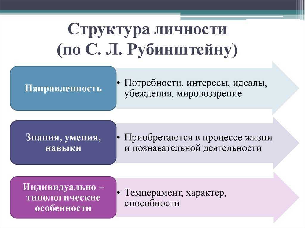 Направленность личности в психологии. что это такое, структура, формы, виды