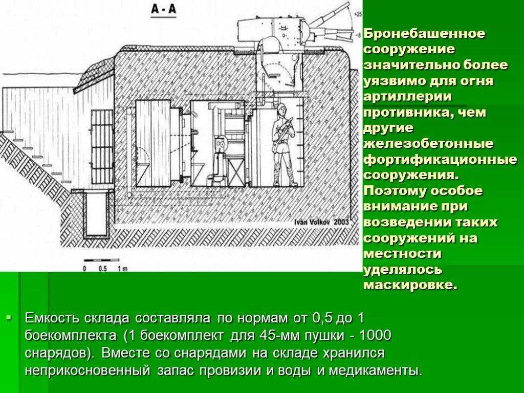 Классификация фортификационных сооружений по способу защиты от