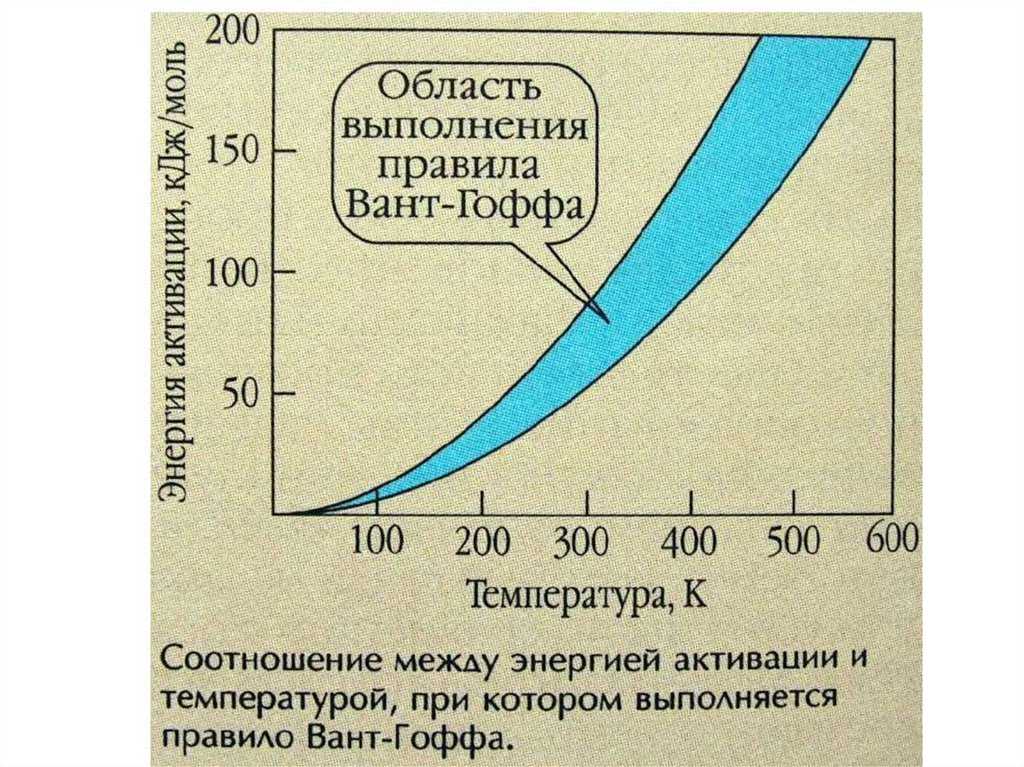 Уравнение аррениуса правило вант гоффа