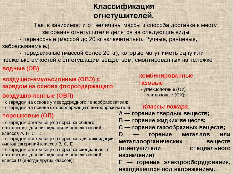 Основные способы прекращения горения веществ и материалов - портал по безопасности