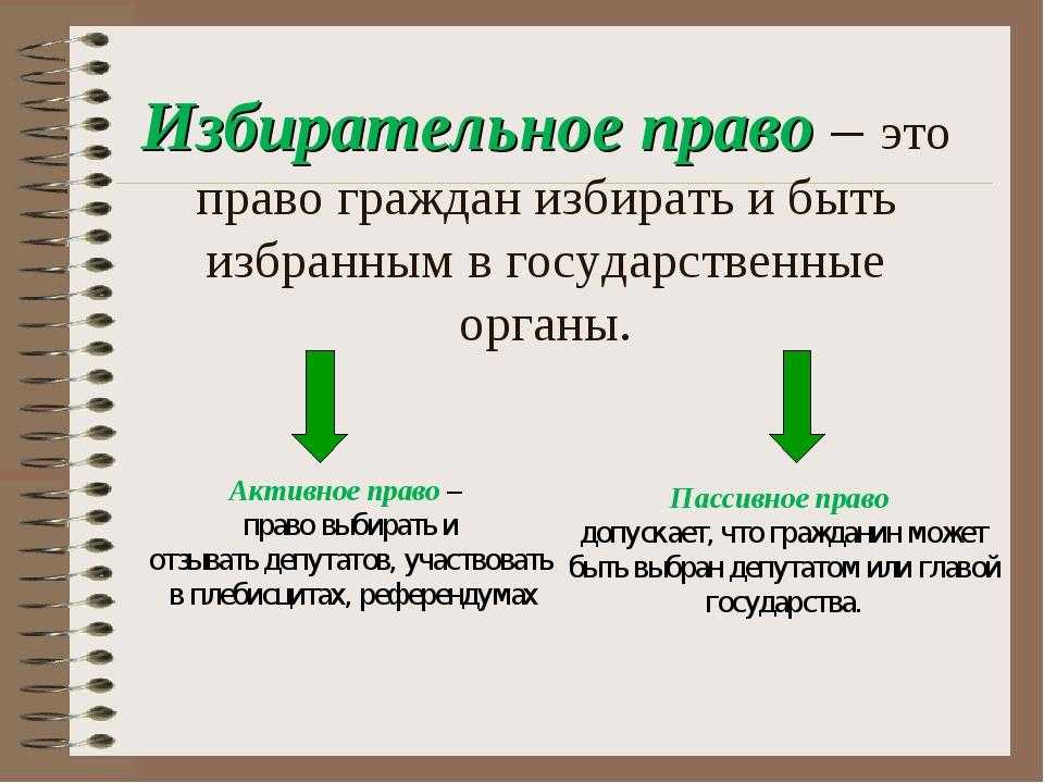 Конституционное право россии