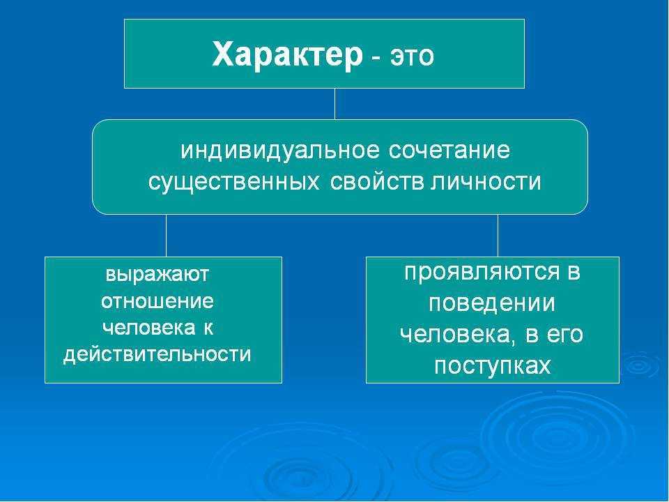 Что такое характер: определение, самая полная классификация типов + 2 неоспоримых факта отличия от темперамента