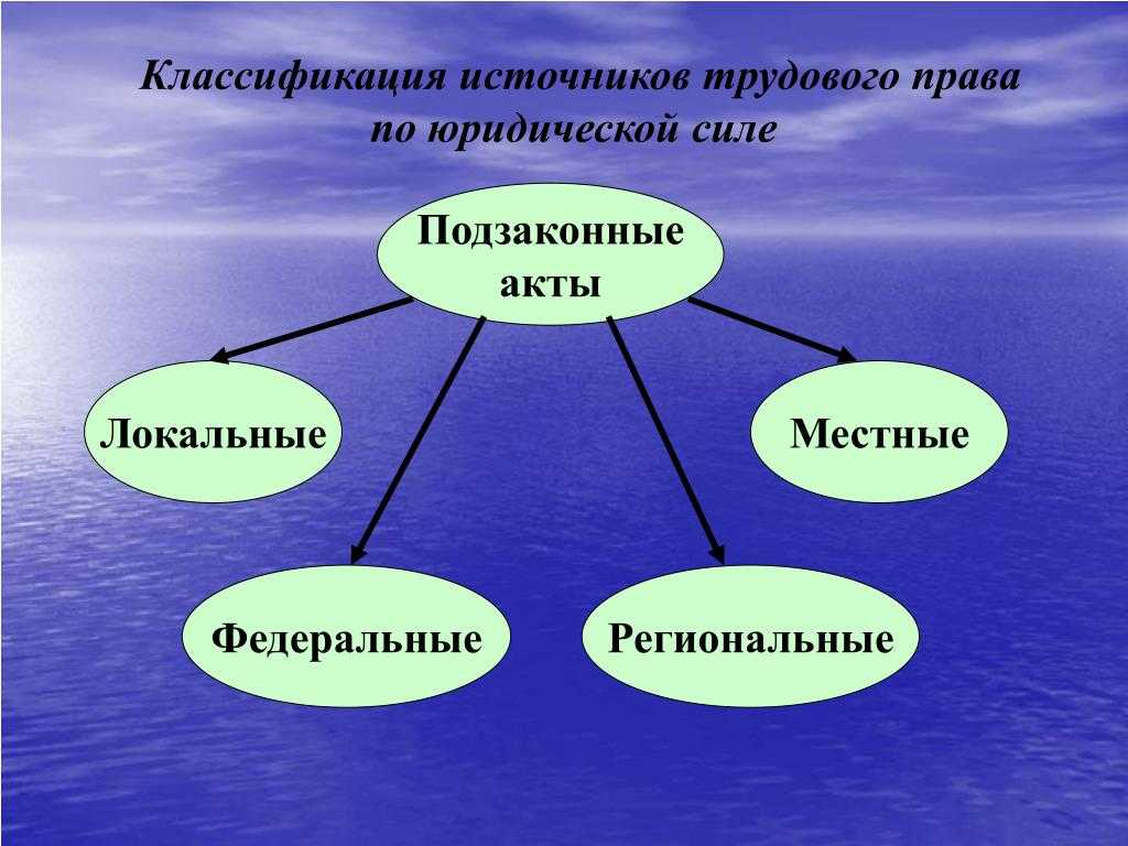 Понятие ⭐ права: описание и представления, понятие и история