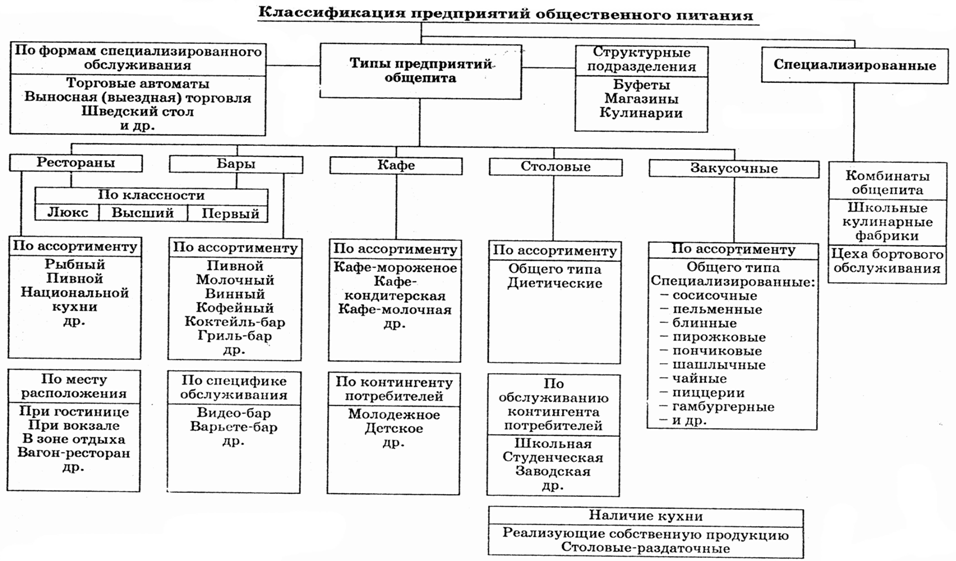 Предприятие – основное звено экономики - экономика предприятия (васильева н.а.)