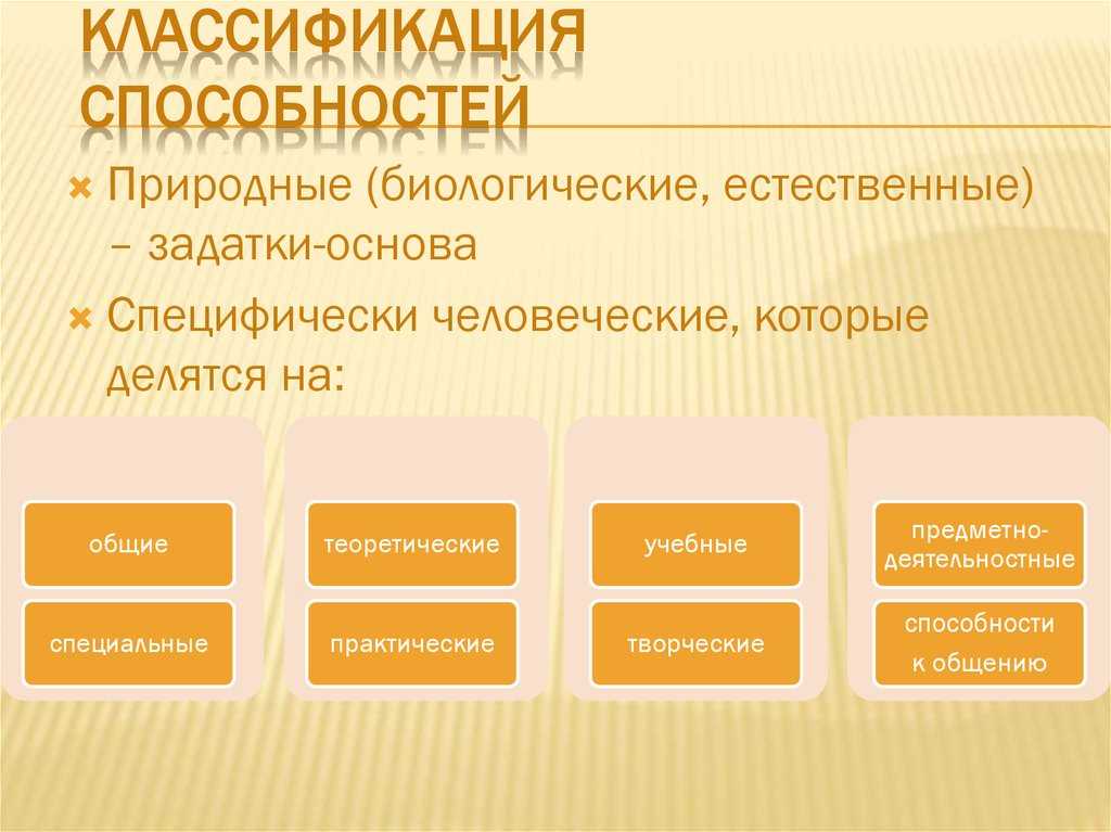 Виды способностей – какие бывают, их классификация и уровни