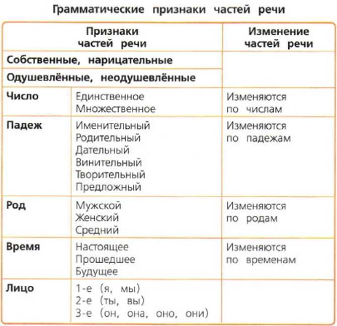 О понятии «грамматическая категория»