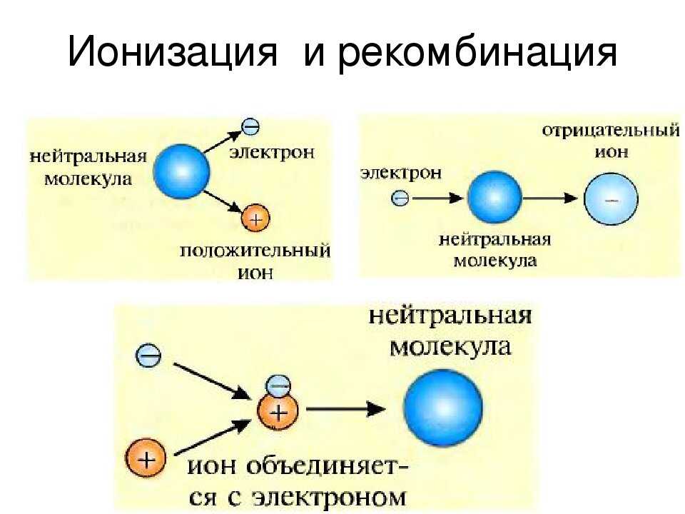 Sa. ток в газах — physbook