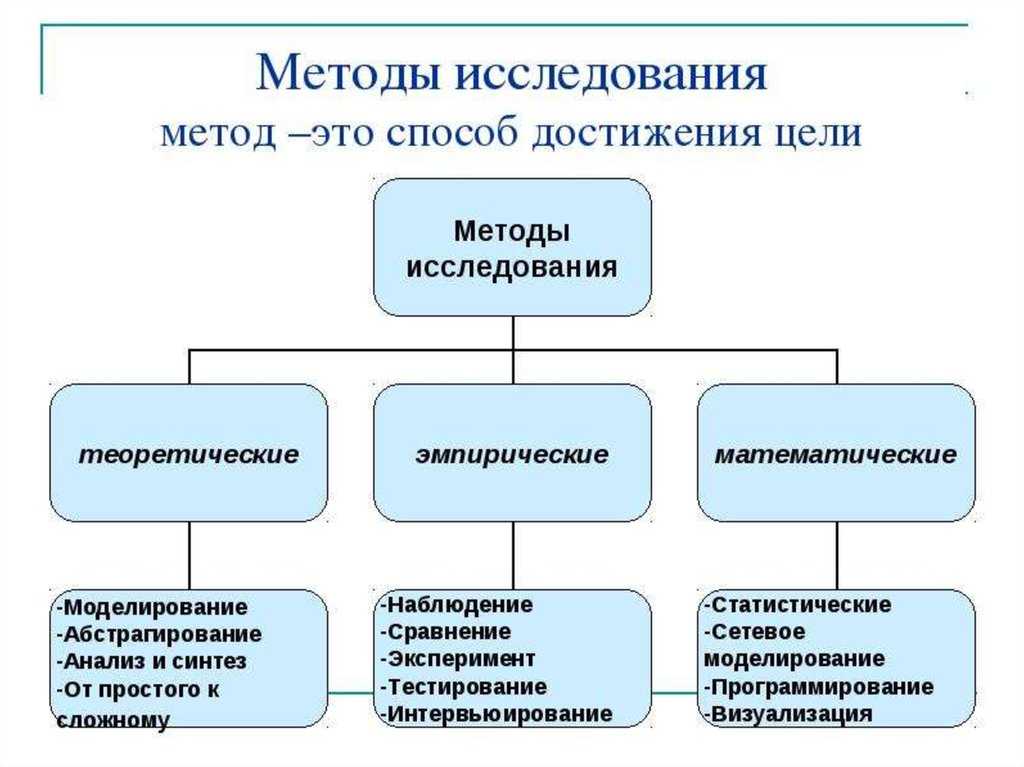 Методология научного исследования
