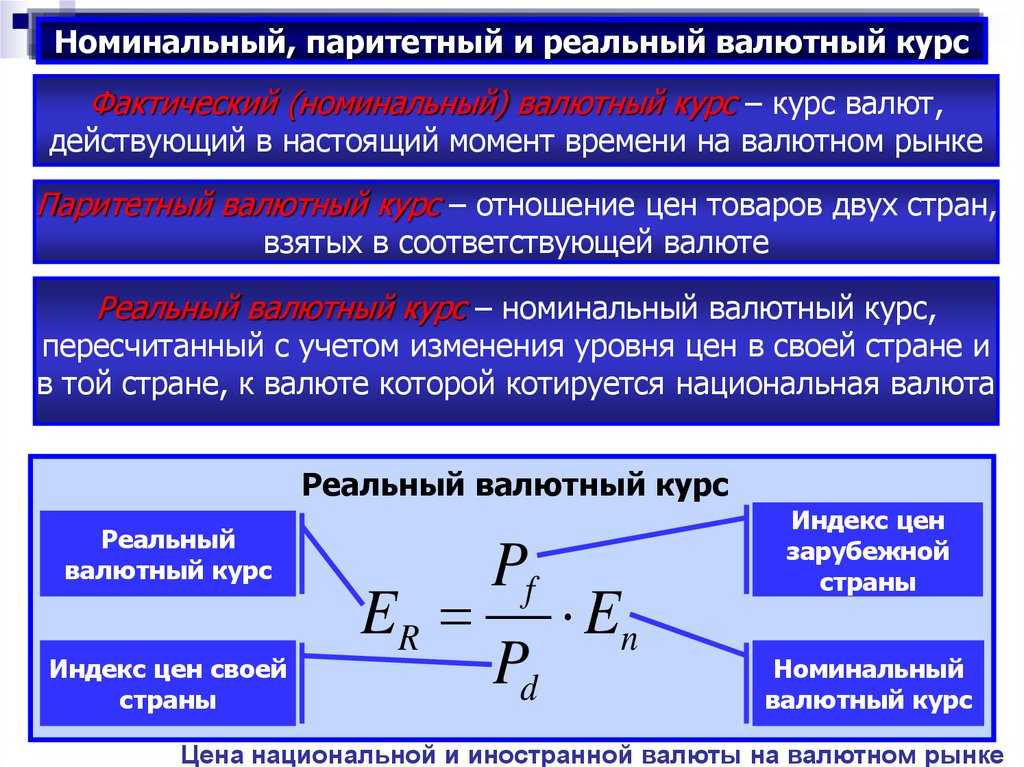 Валютный паритет: что это такое и где он применяется