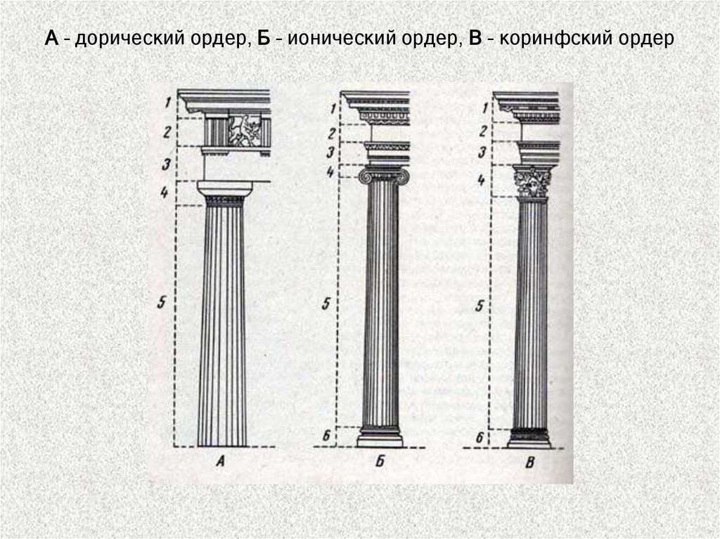 Храмы дорического стиля